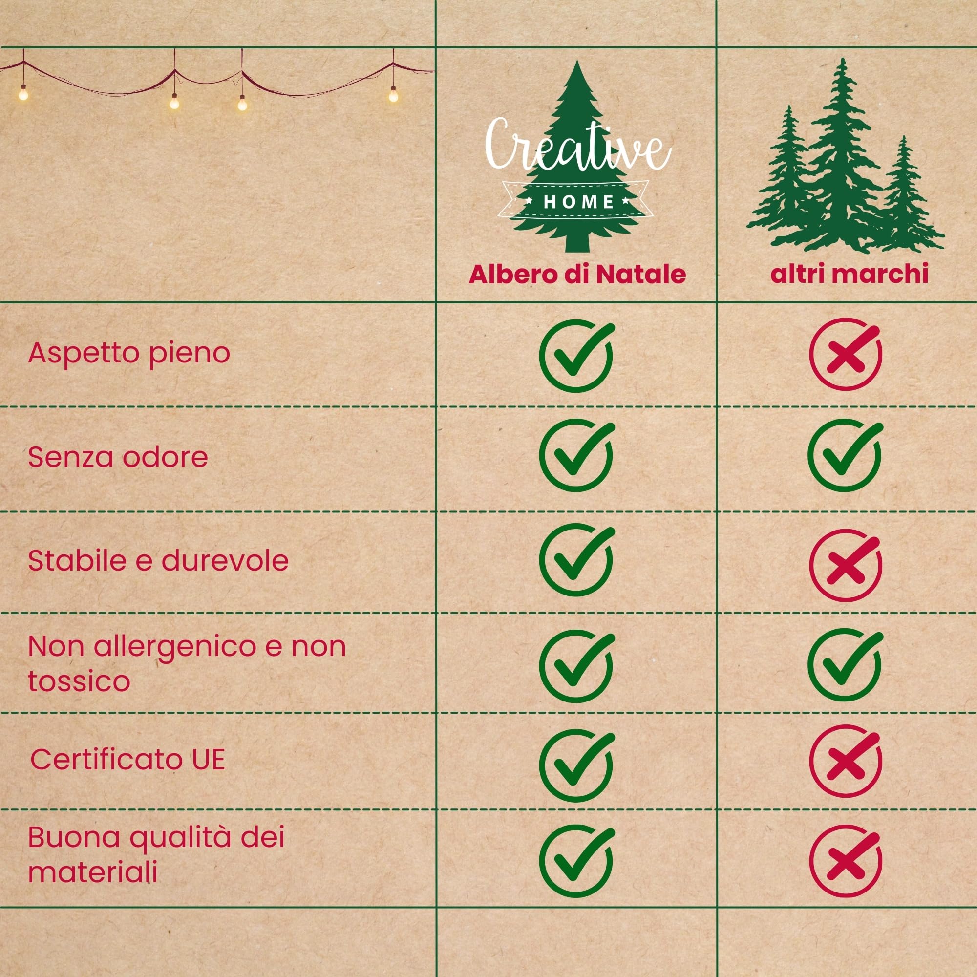 Creative Home Albero di Natale Artificiale 180 cm Verde Folto