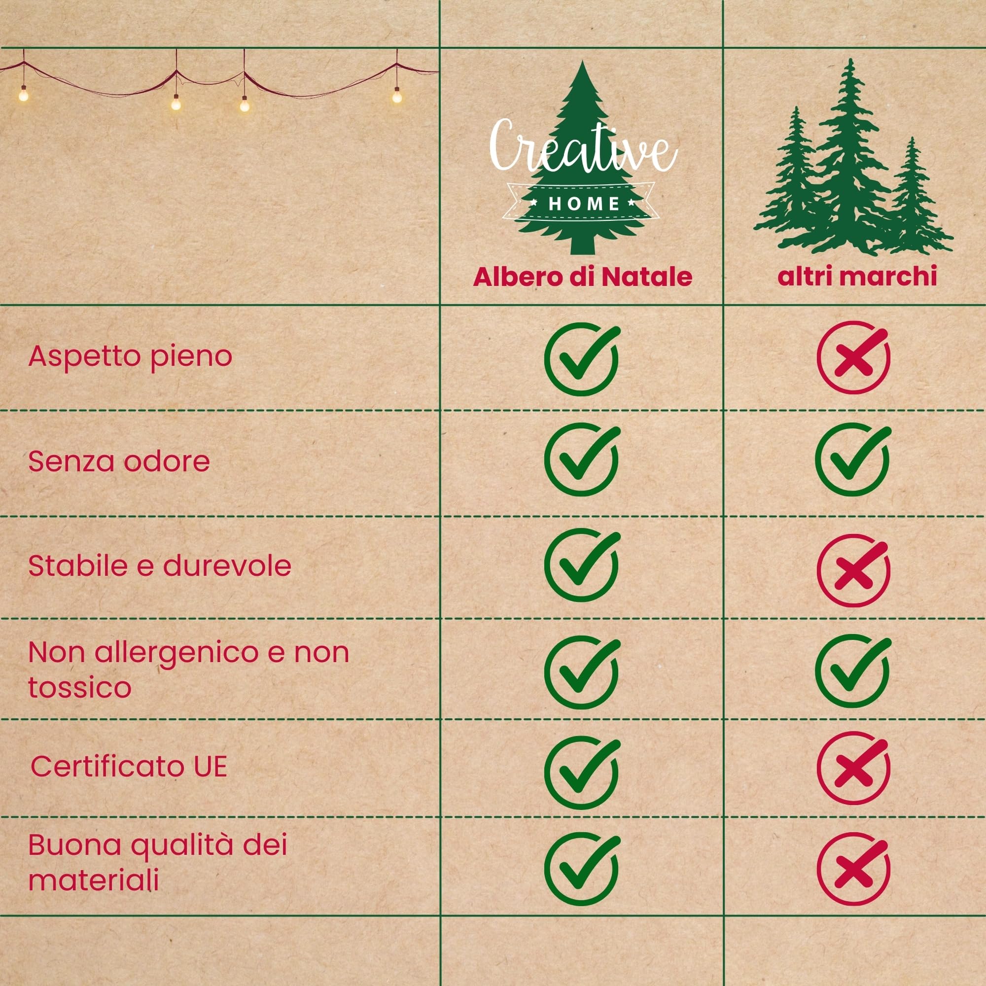Creative Home Albero di Natale 150cm Verde Folto da Terra